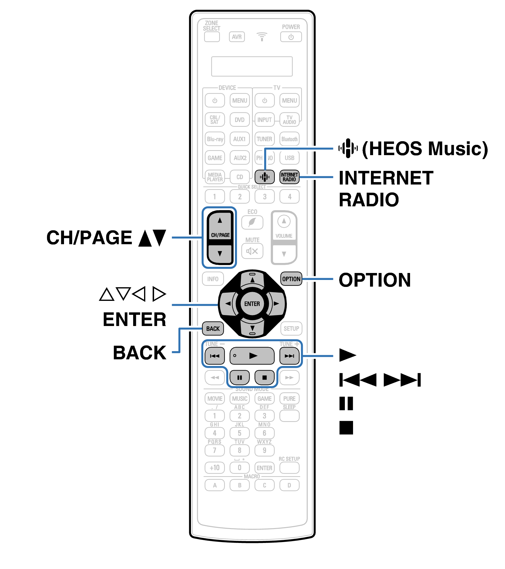 Ope InternetRadio RC1221